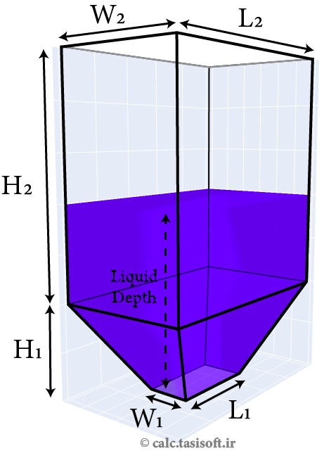 محاسبه حجم تانکر
